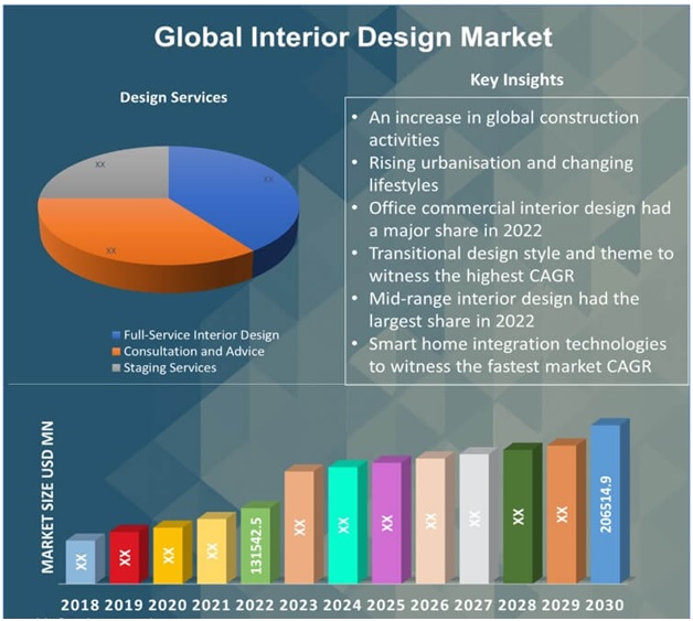 Interior Design Trends